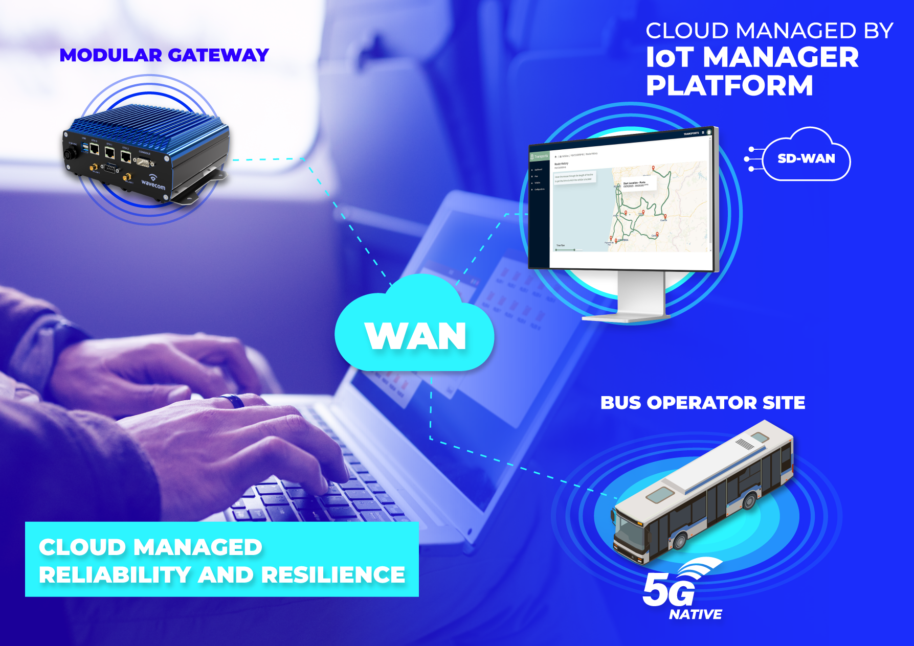 Cloud Managed | Reliability and Resilience